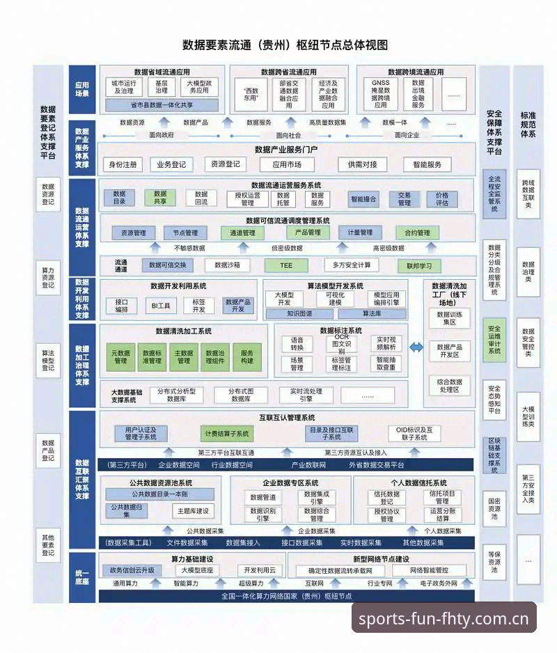 从数据响应到账户安全：FHTY体育中国首页的产品逻辑深度剖析