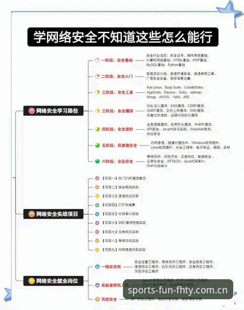 FHTY登录入口使用指南：新手从零到精通的完整心法